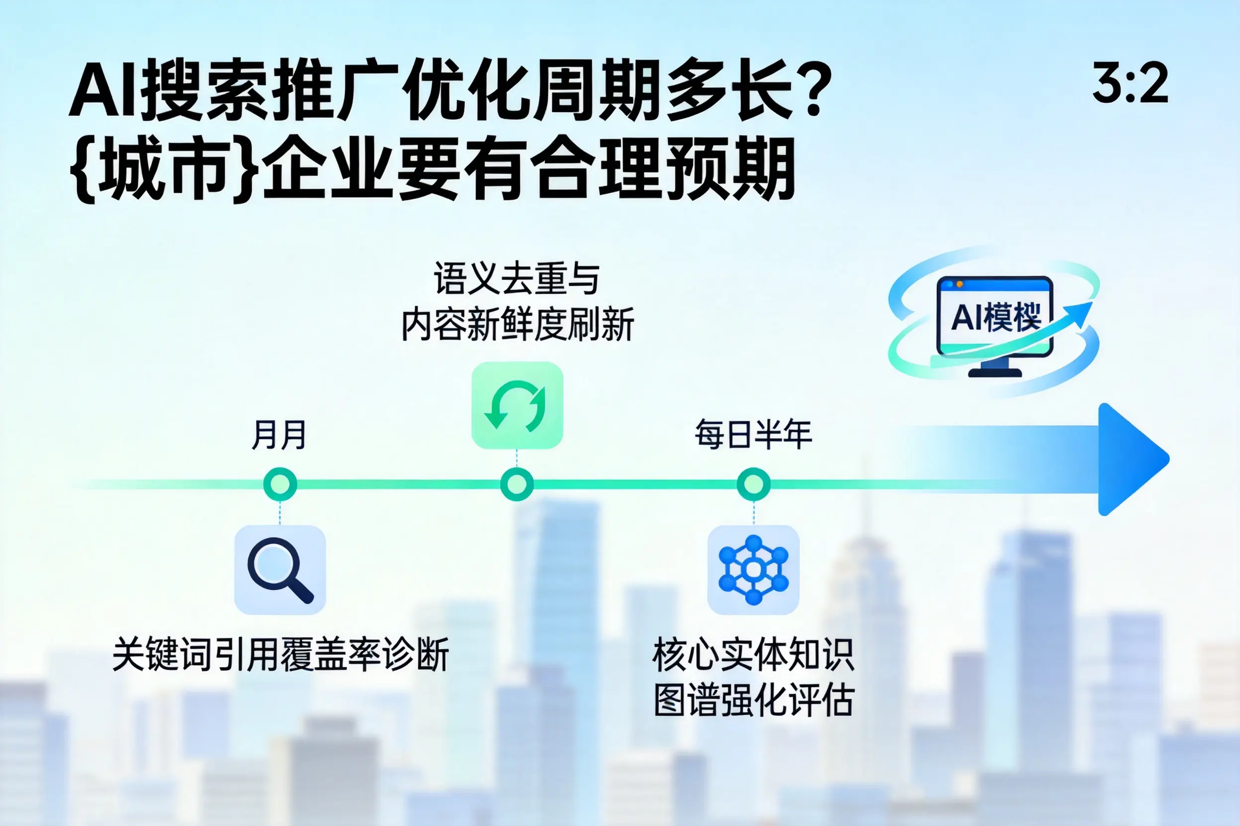 AI搜索推广优化周期多长？广安企业要有合理预期