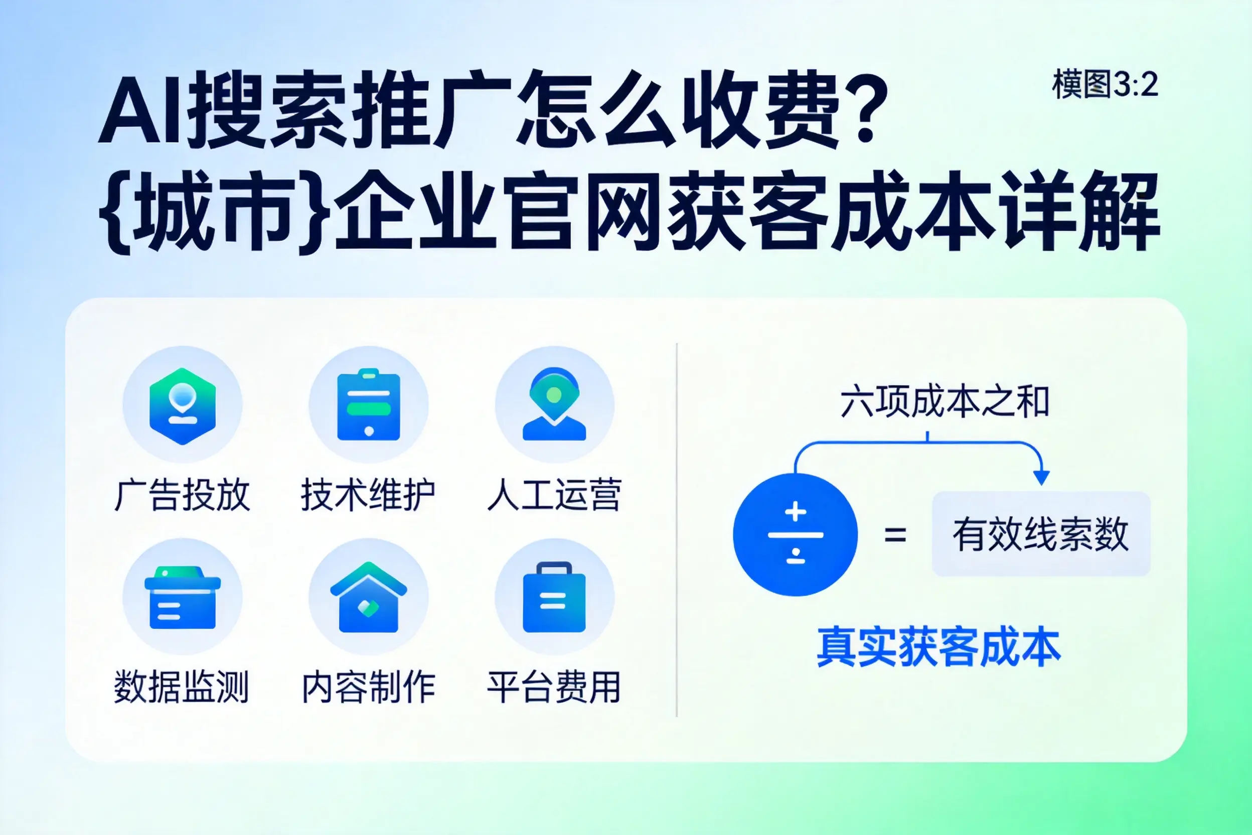 AI搜索推广怎么收费？广安企业官网获客成本详解