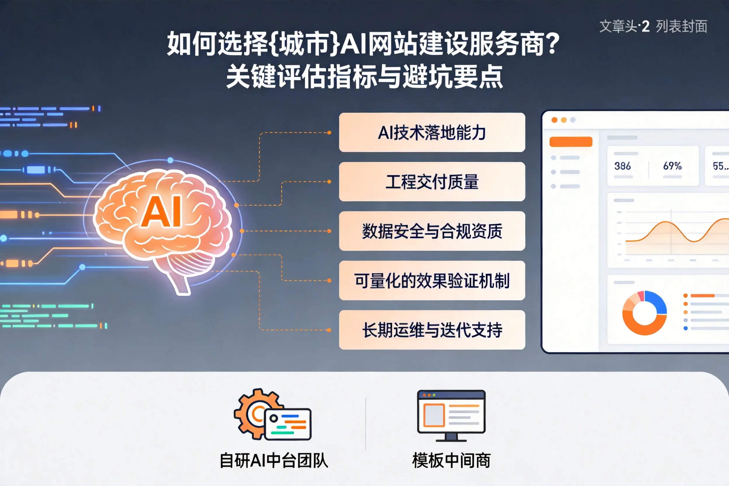 如何选择广安AI网站建设服务商？关键评估指标与避坑要点