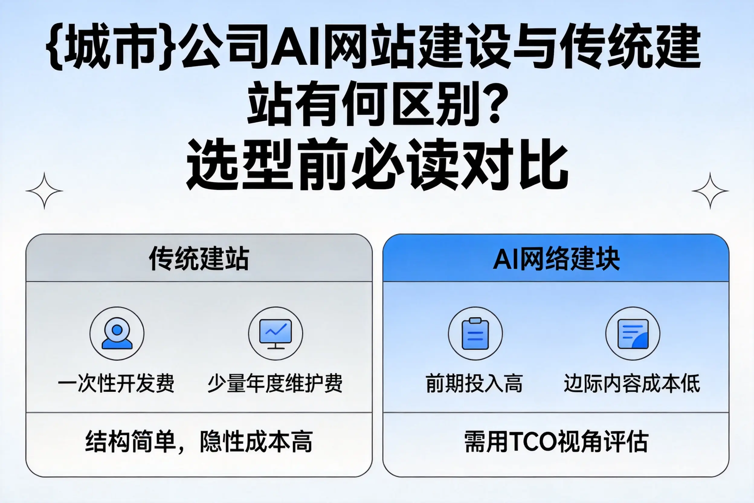 广安公司AI网站建设与传统建站有何区别？选型前必读对比