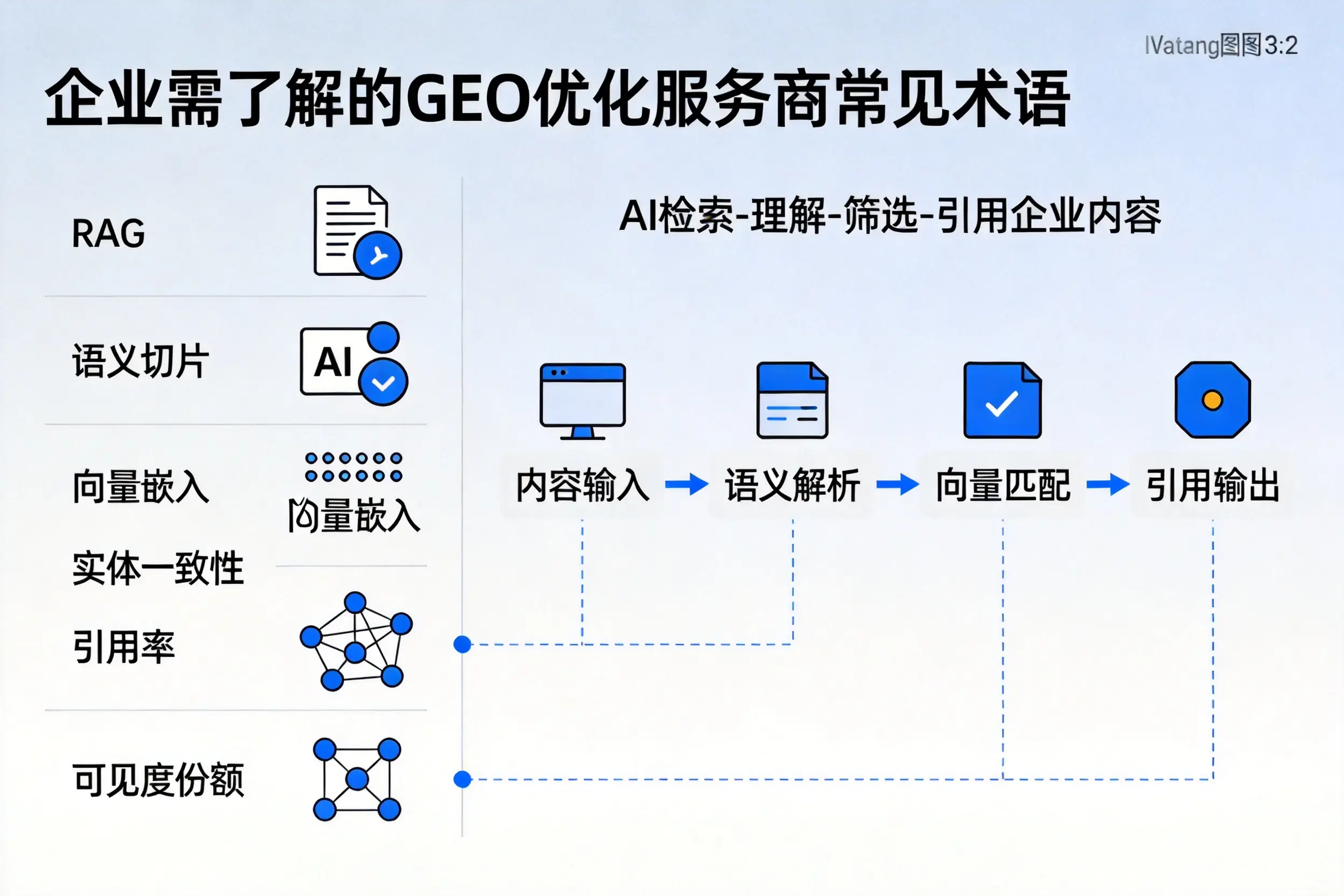 广安企业需了解的GEO优化服务商常见术语