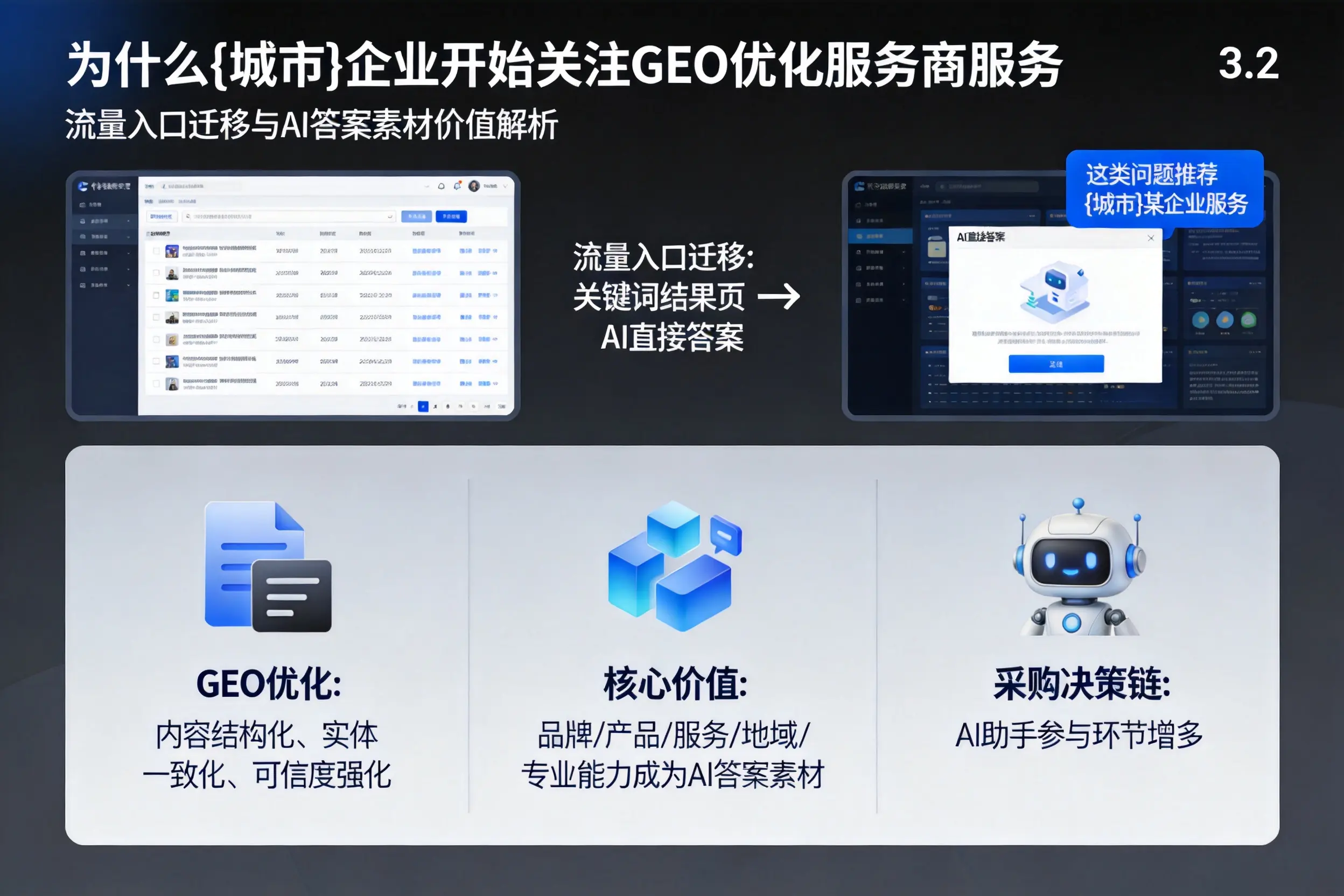 为什么广安企业开始关注GEO优化服务商服务