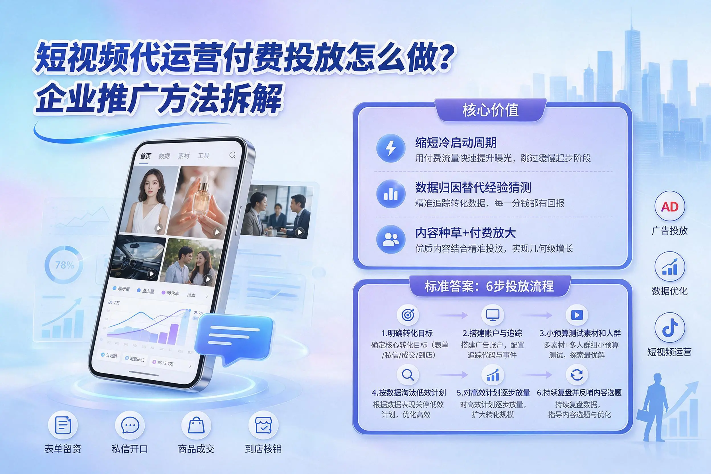 短视频代运营付费投放怎么做？广安企业推广方法拆解