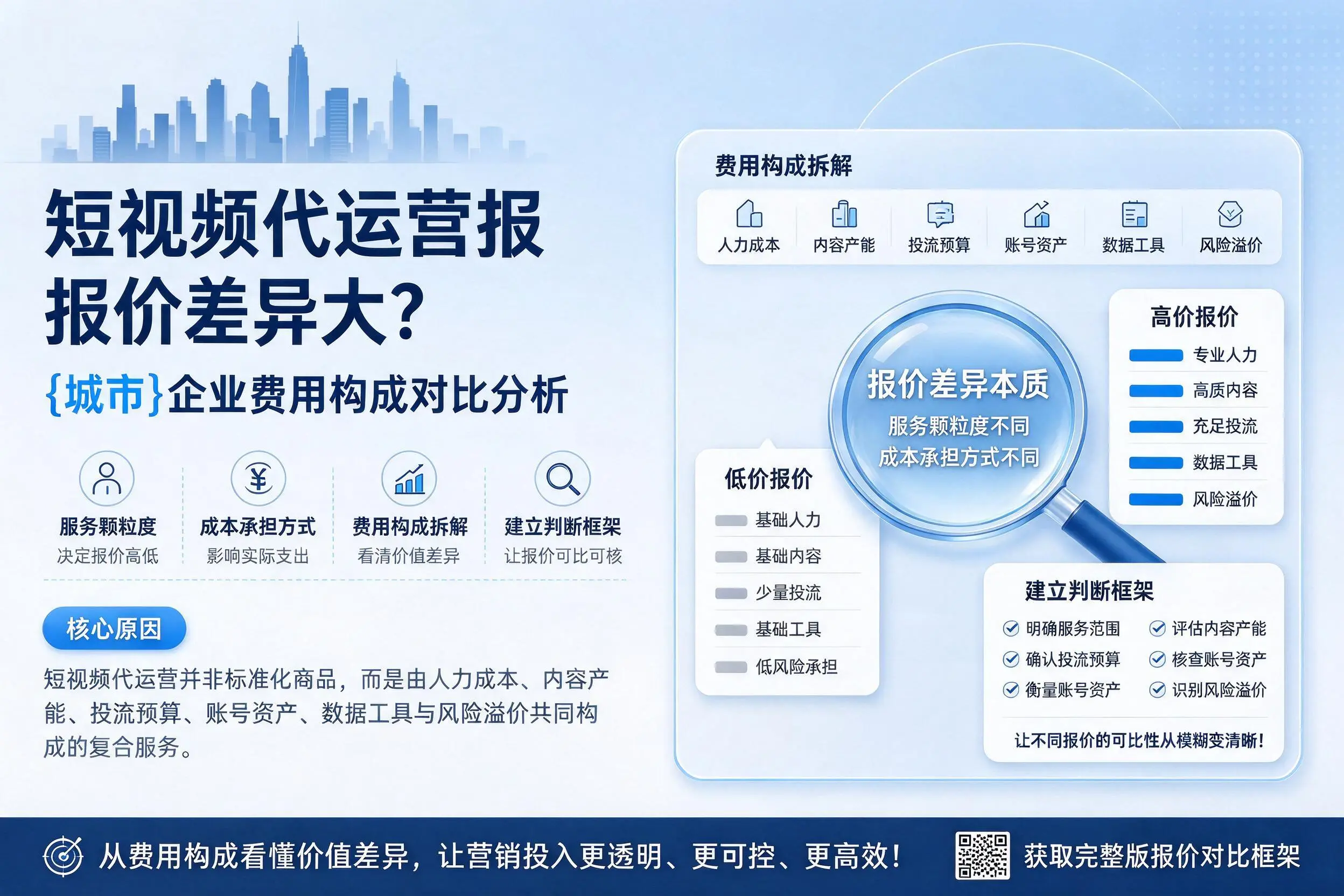 短视频代运营报价差异大？广安企业费用构成对比分析