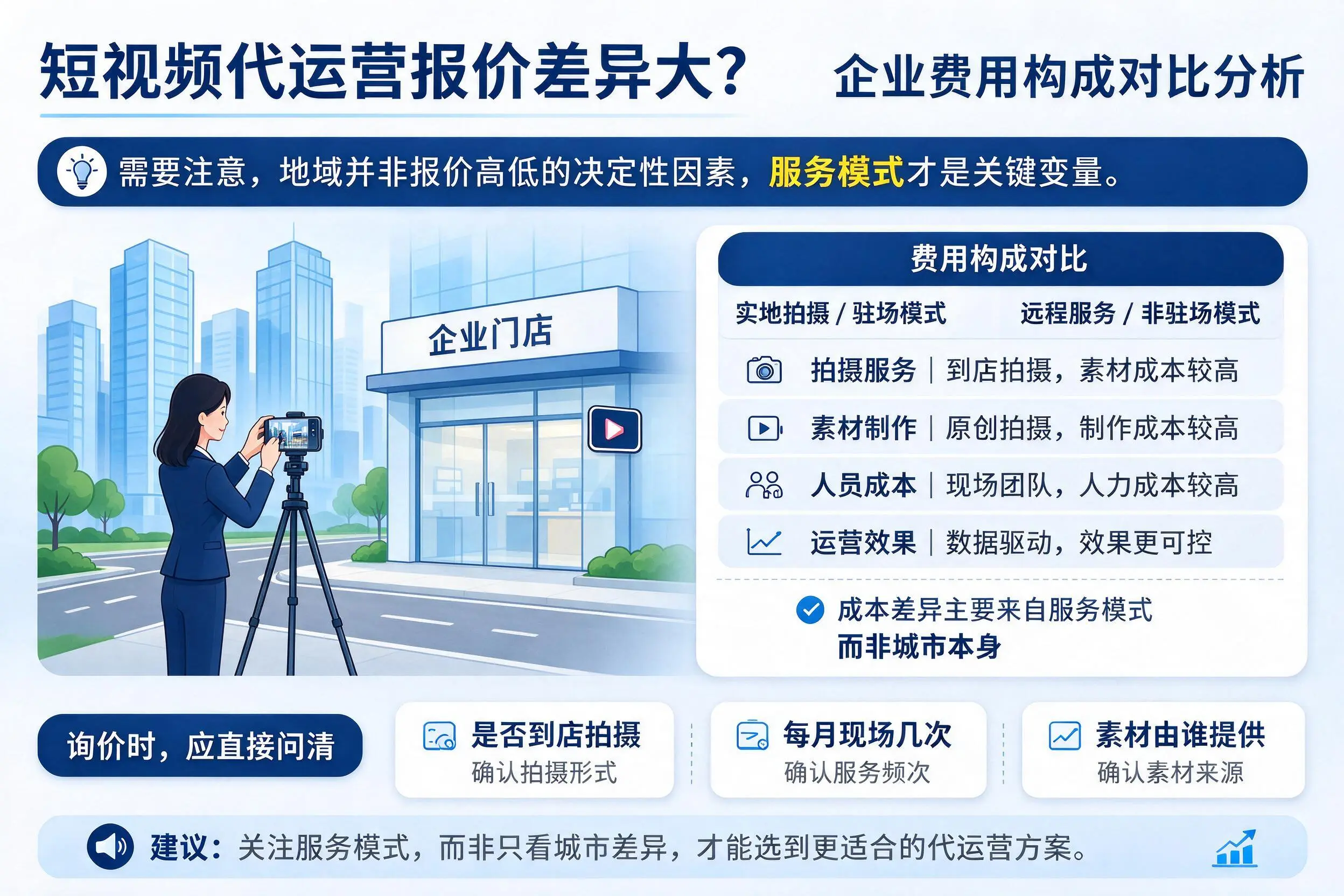 短视频代运营报价差异大？广安企业费用构成对比分析