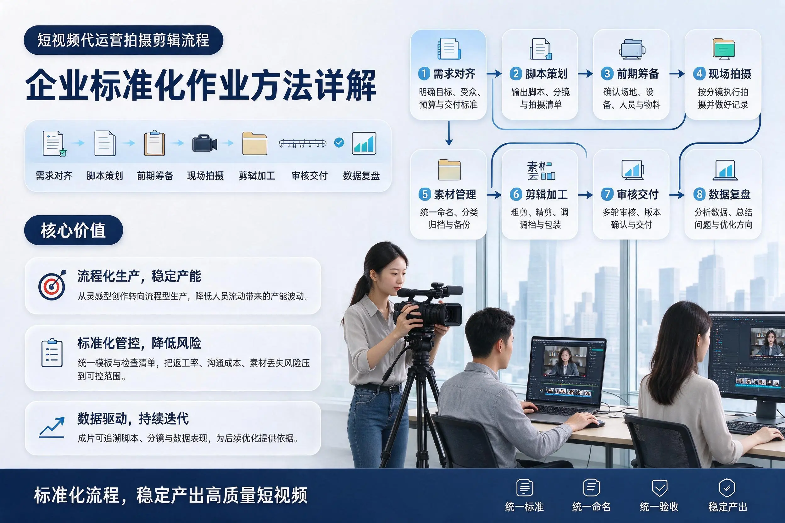 短视频代运营拍摄剪辑流程：广安企业标准化作业方法详解