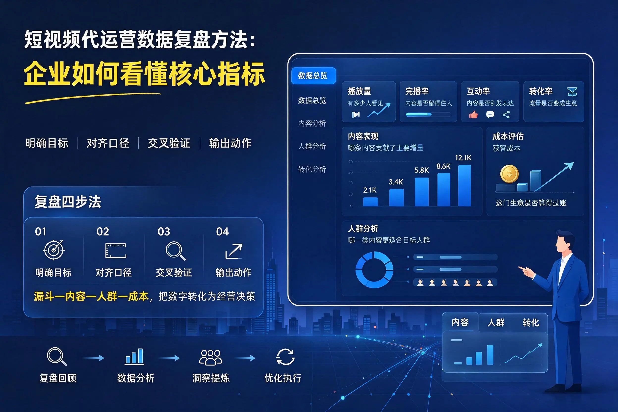 短视频代运营数据复盘方法：广安企业如何看懂核心指标