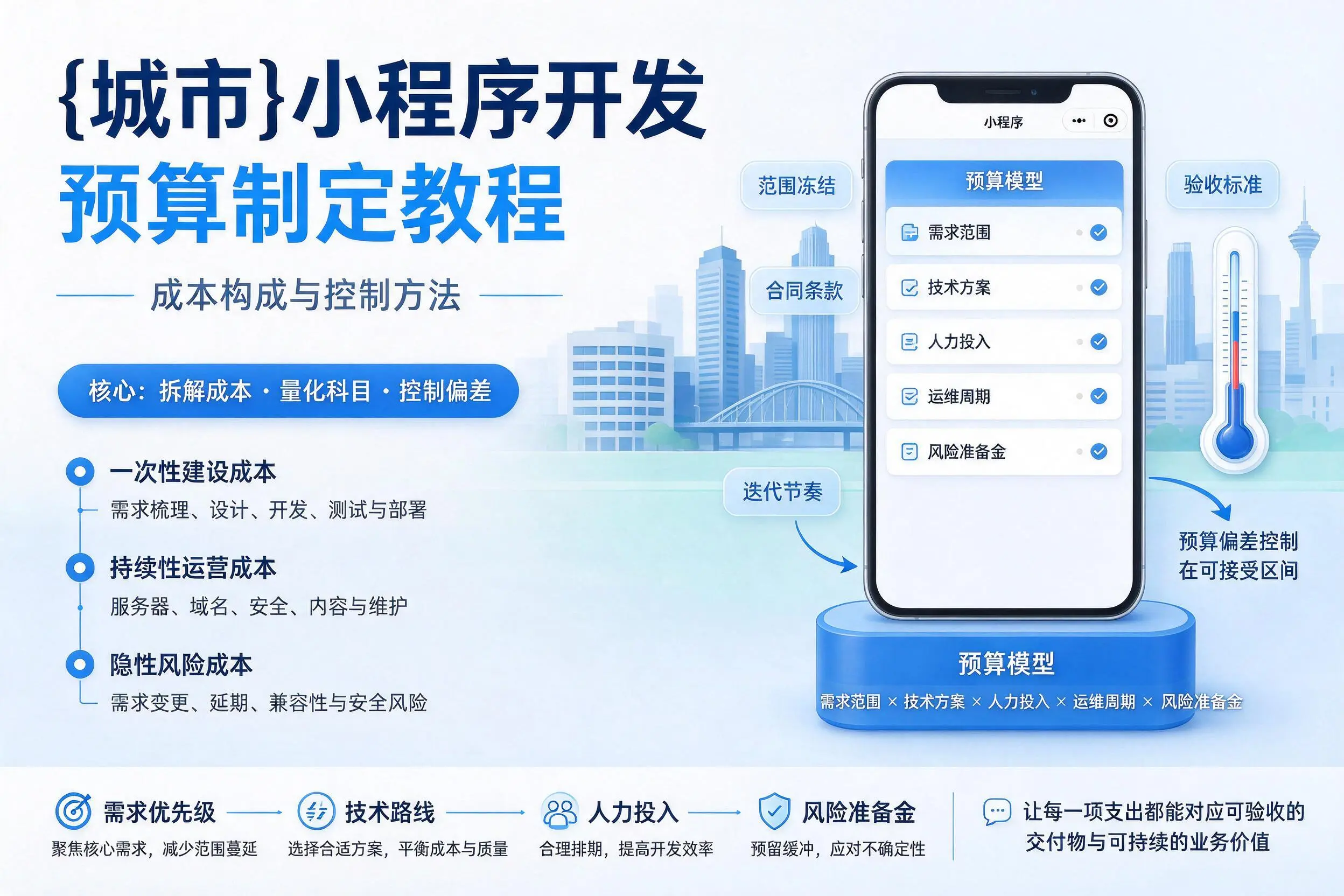 广安小程序开发预算制定教程:成本构成与控制方法