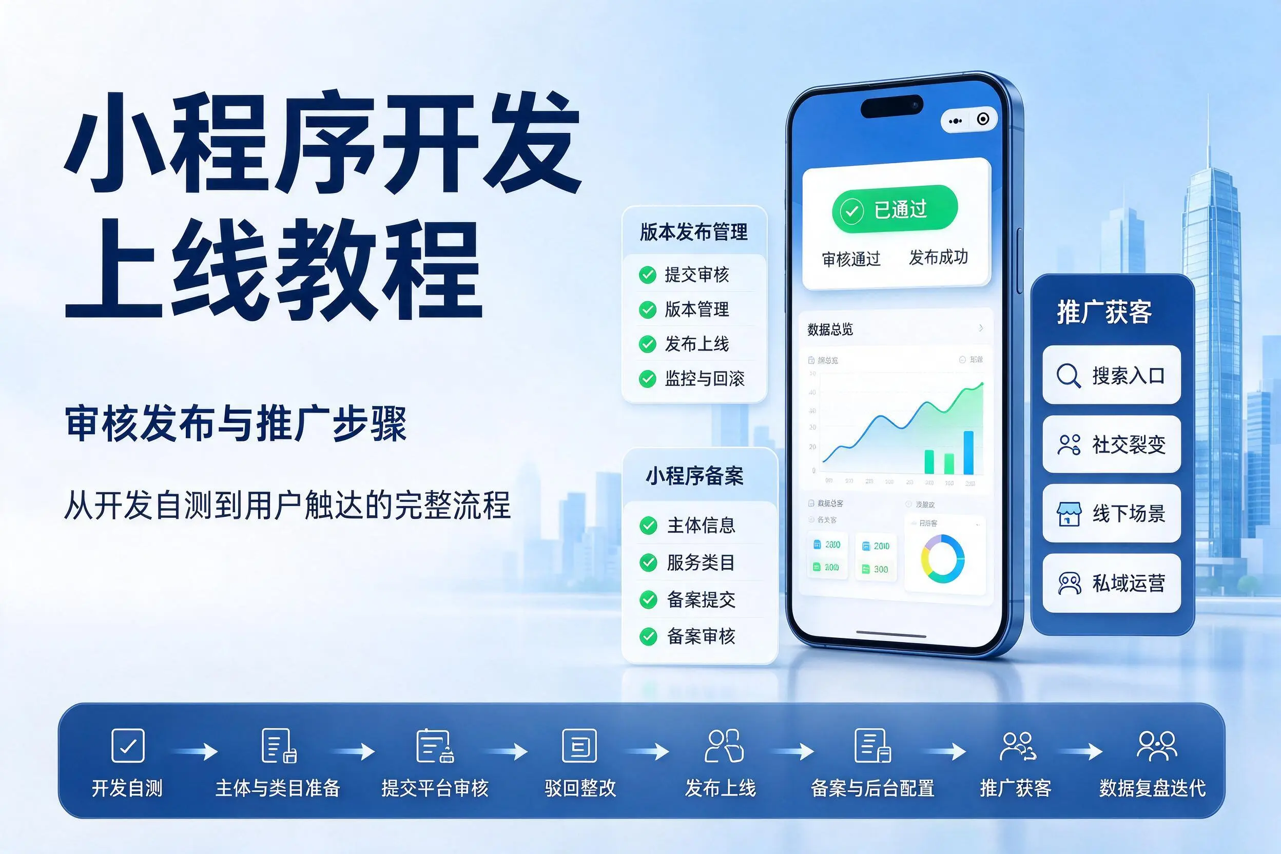 广安小程序开发上线教程：审核发布与推广步骤