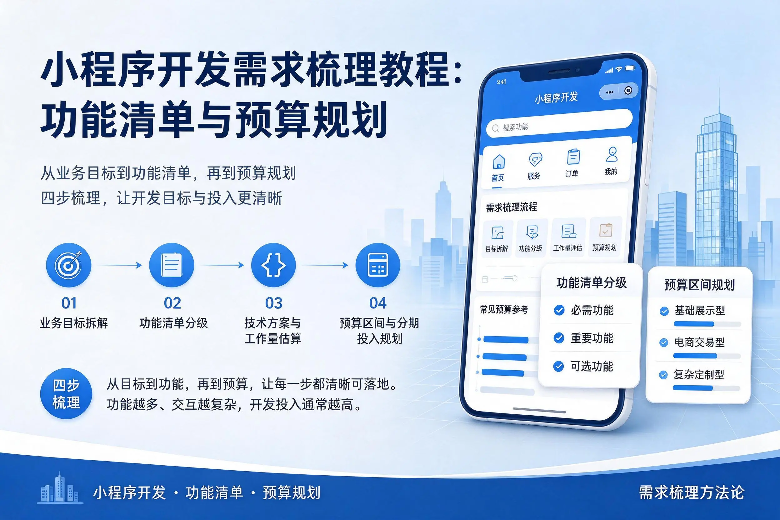 广安小程序开发需求梳理教程:功能清单与预算规划