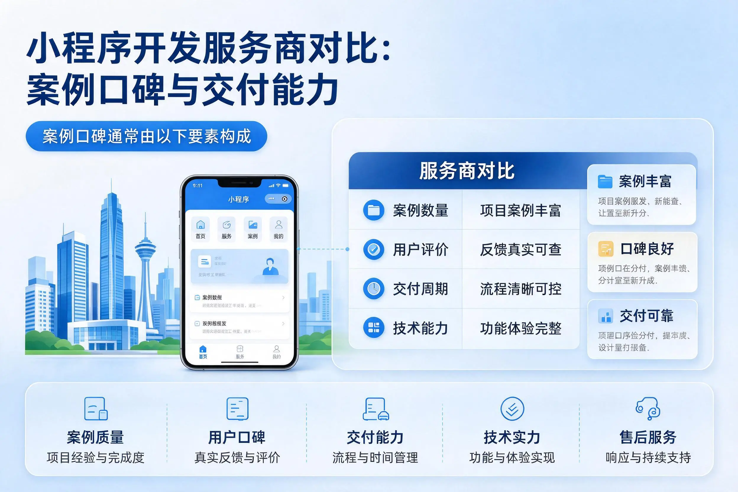广安小程序开发服务商对比：案例口碑与交付能力