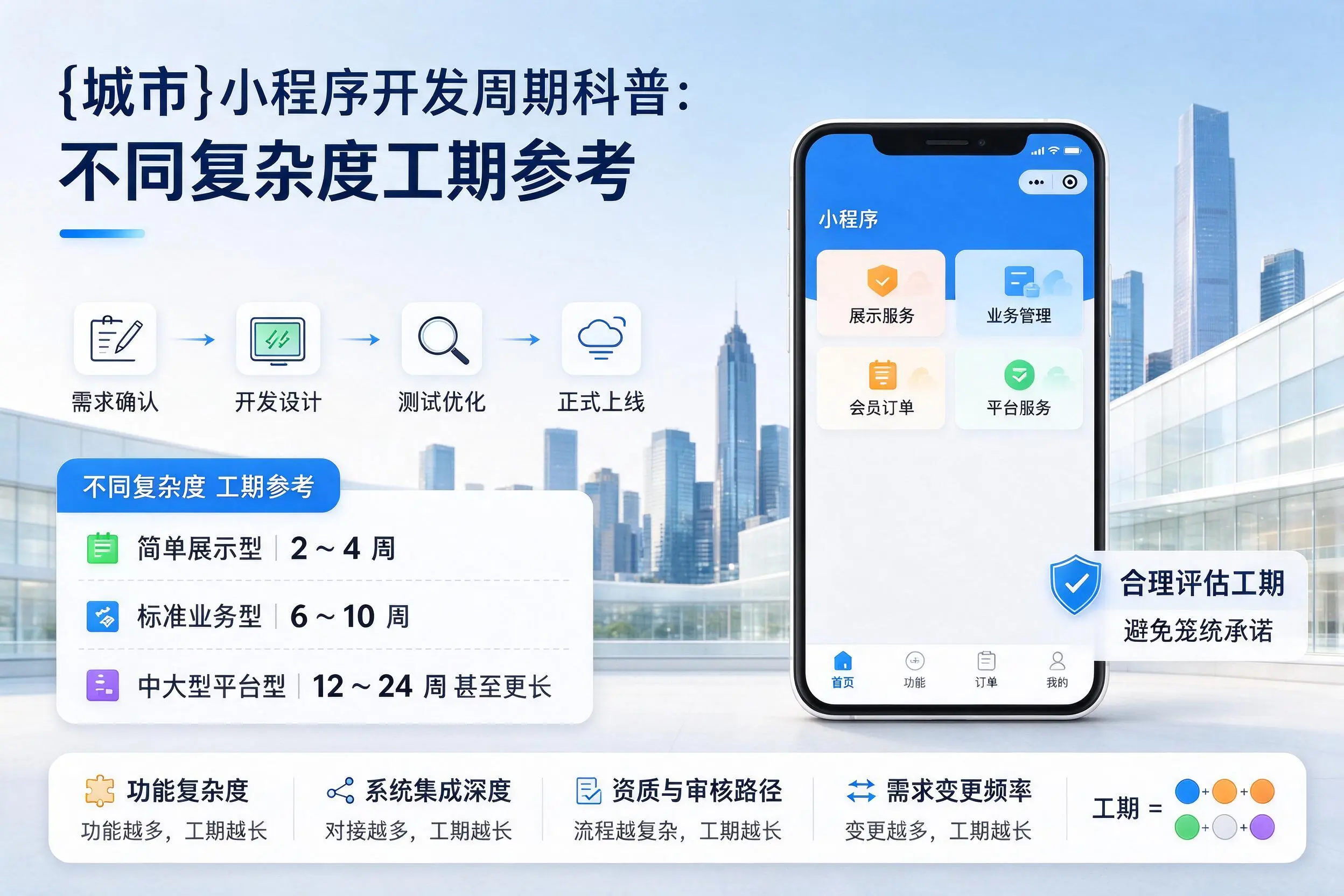广安小程序开发周期科普：不同复杂度工期参考