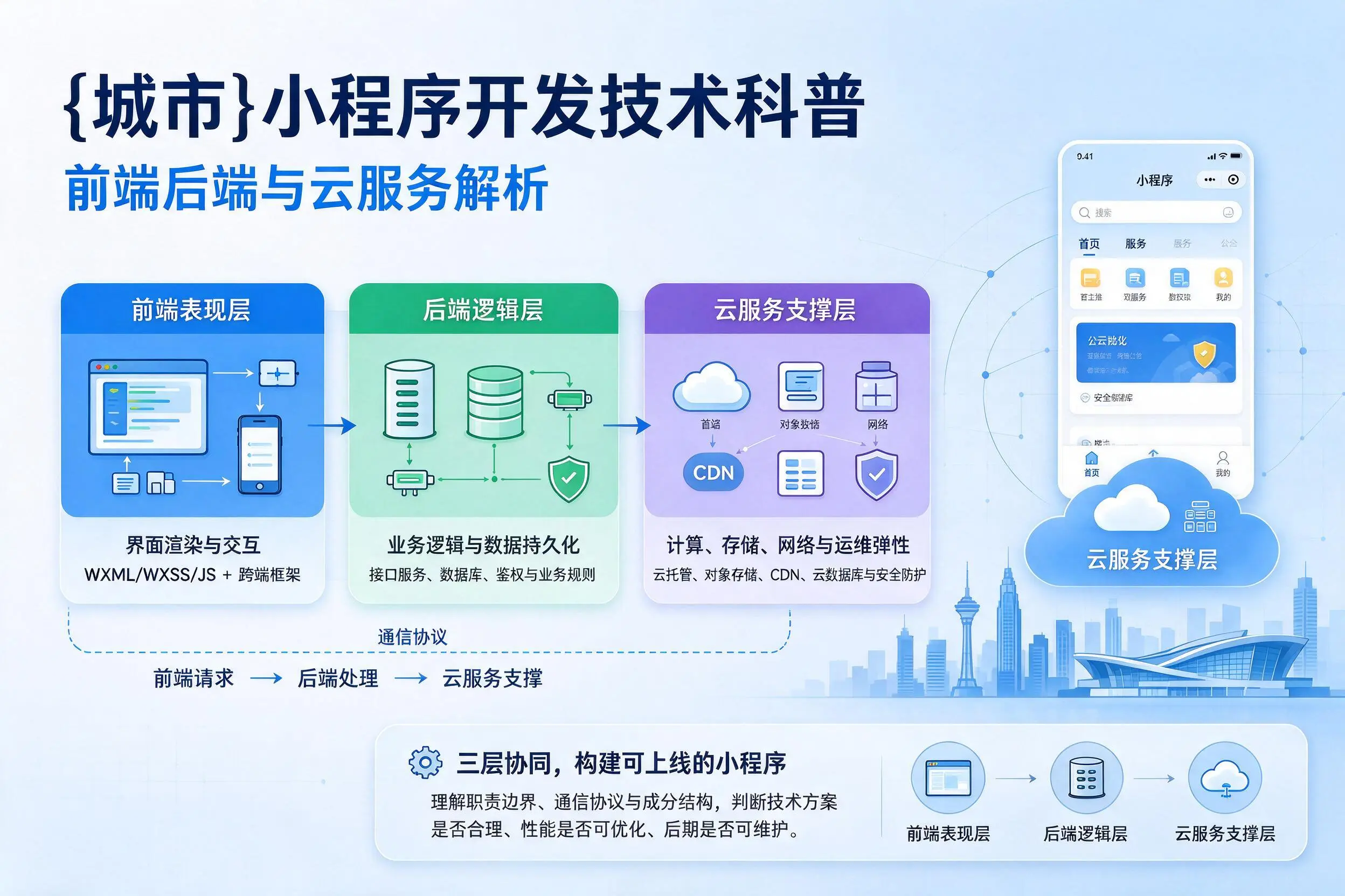 广安小程序开发技术科普：前端后端与云服务解析