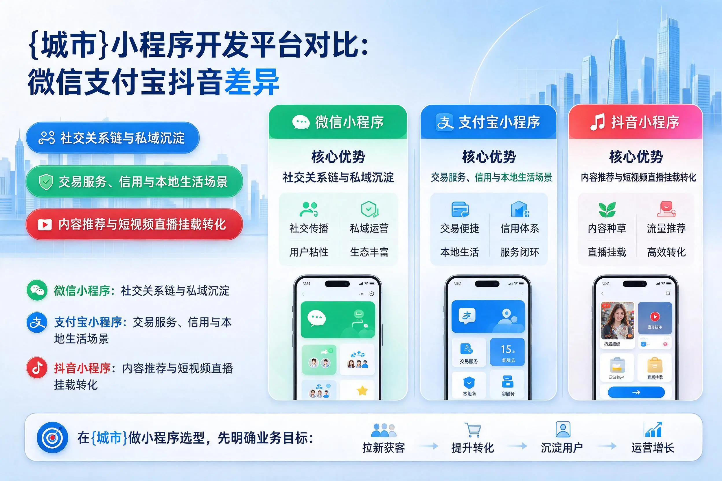 广安小程序开发平台对比：微信支付宝抖音差异