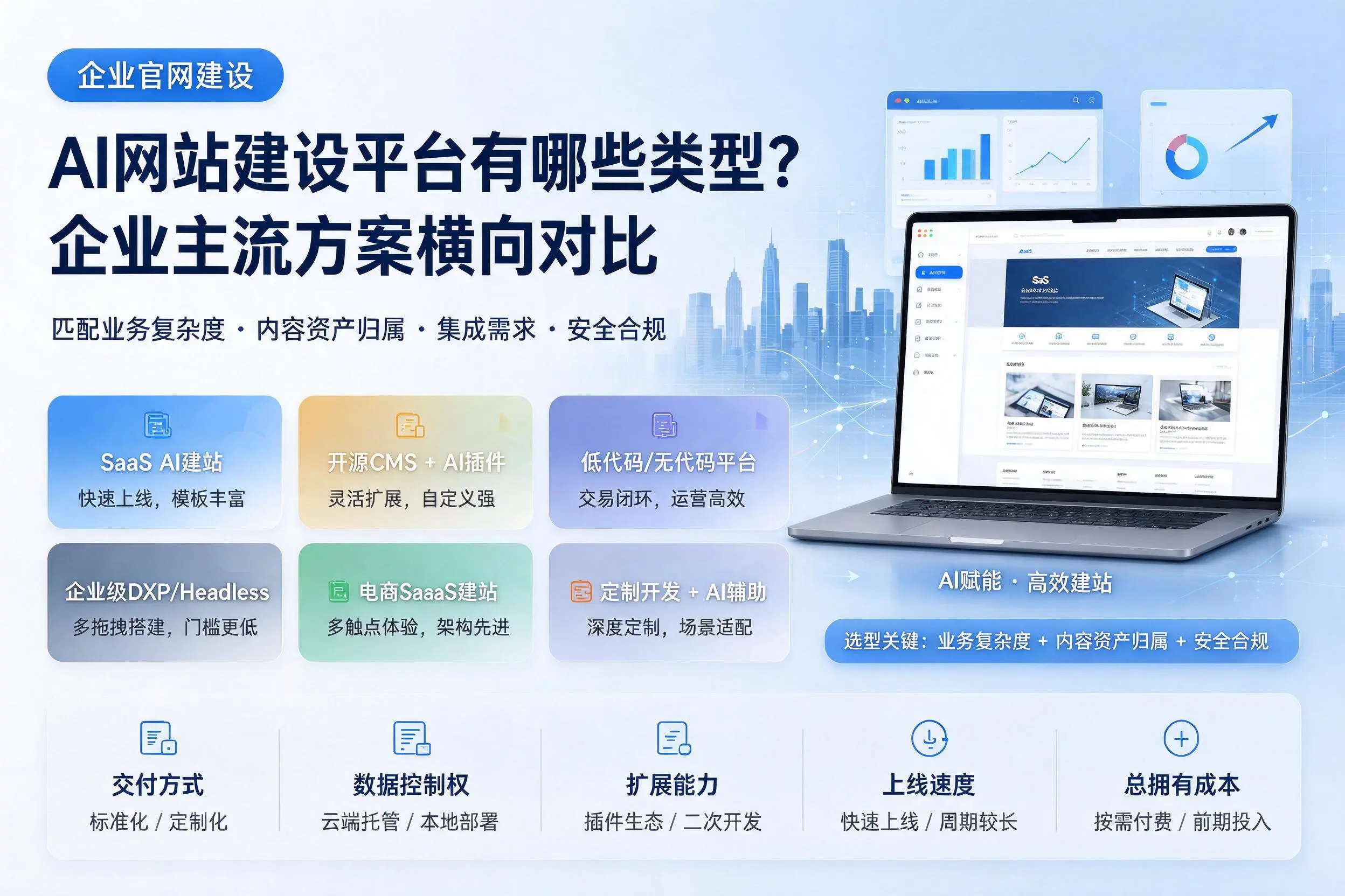 AI网站建设平台有哪些类型？广安企业主流方案横向对比