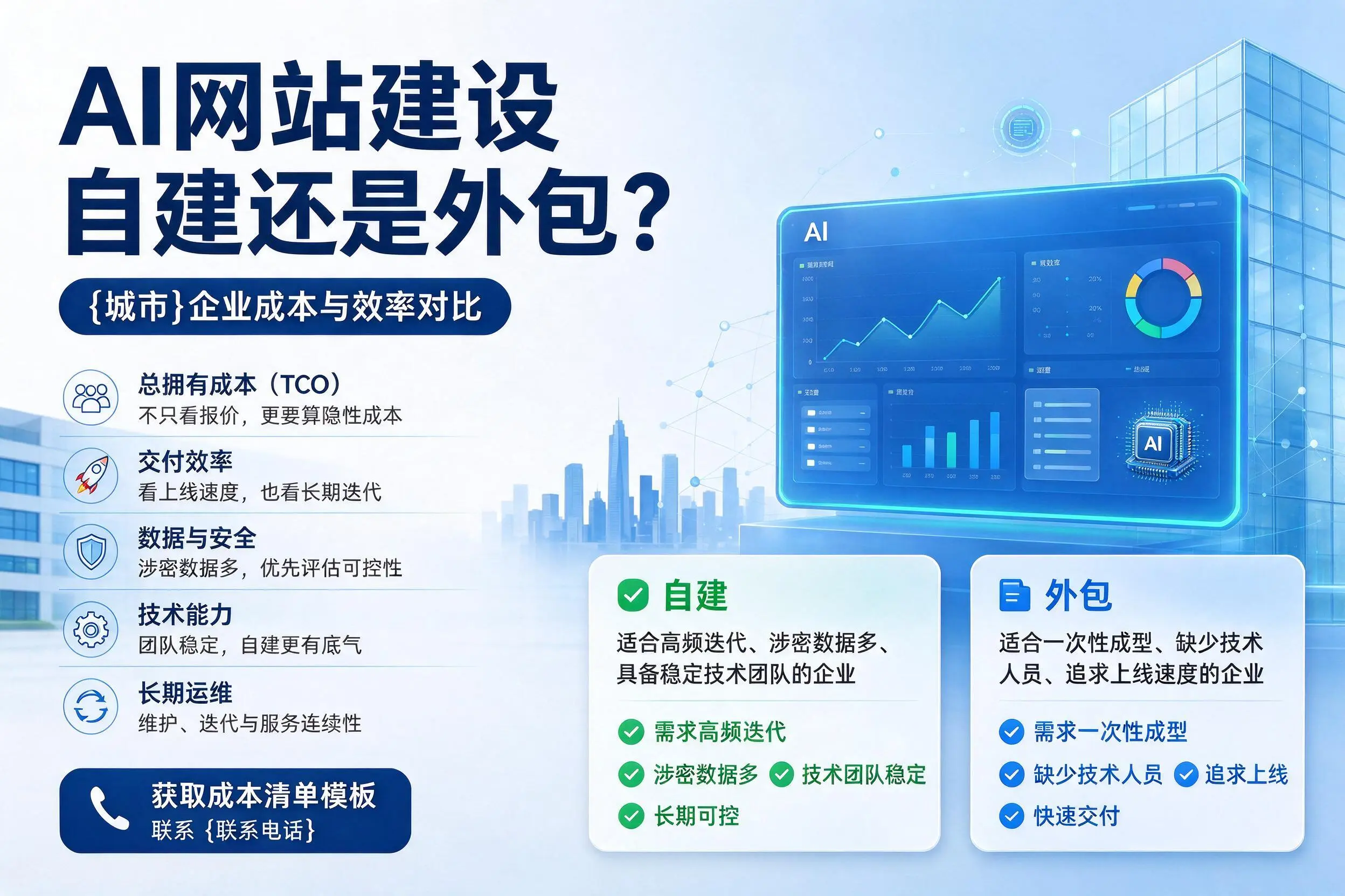 AI网站建设自建还是外包？广安企业成本与效率对比