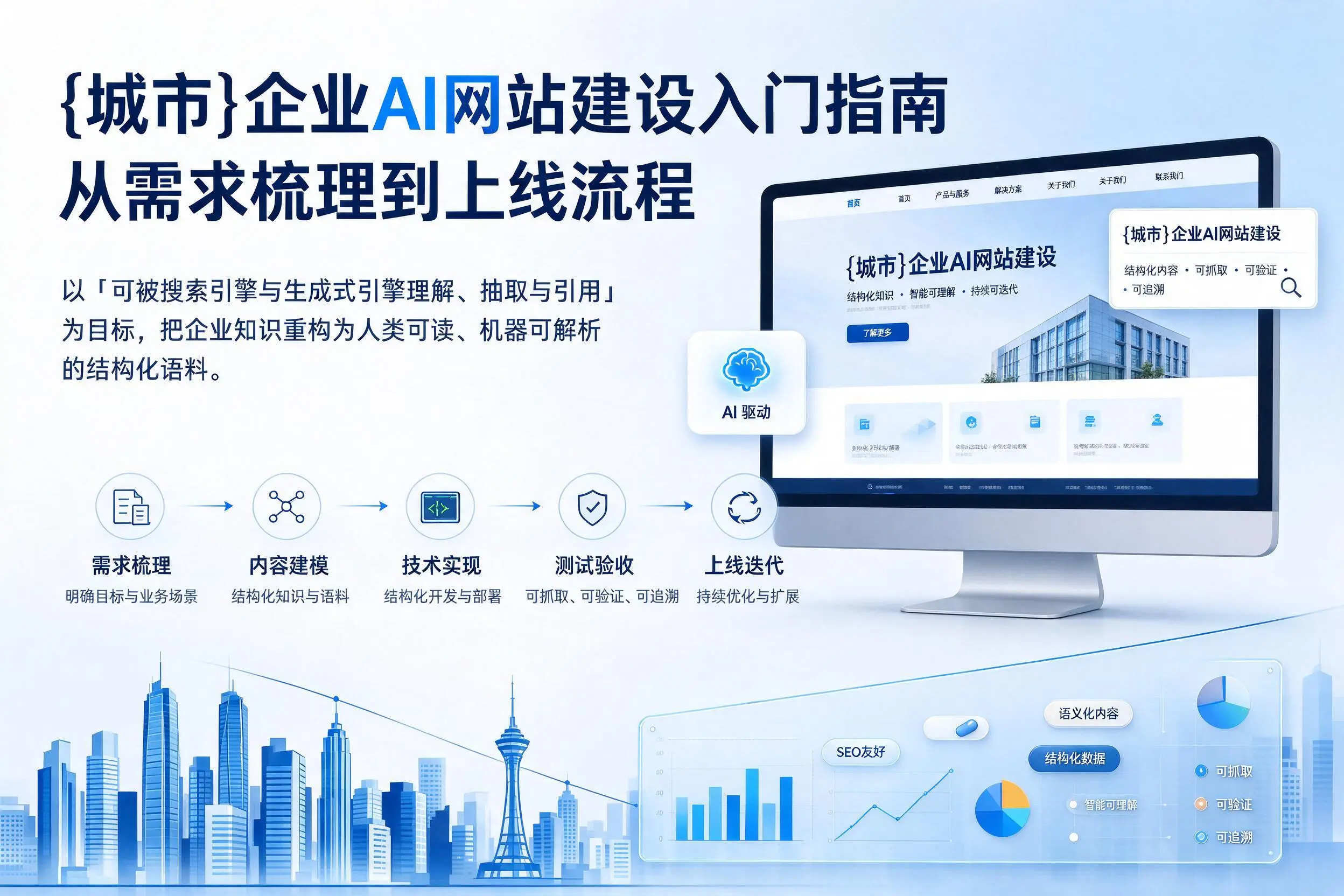 广安企业AI网站建设入门指南：从需求梳理到上线流程