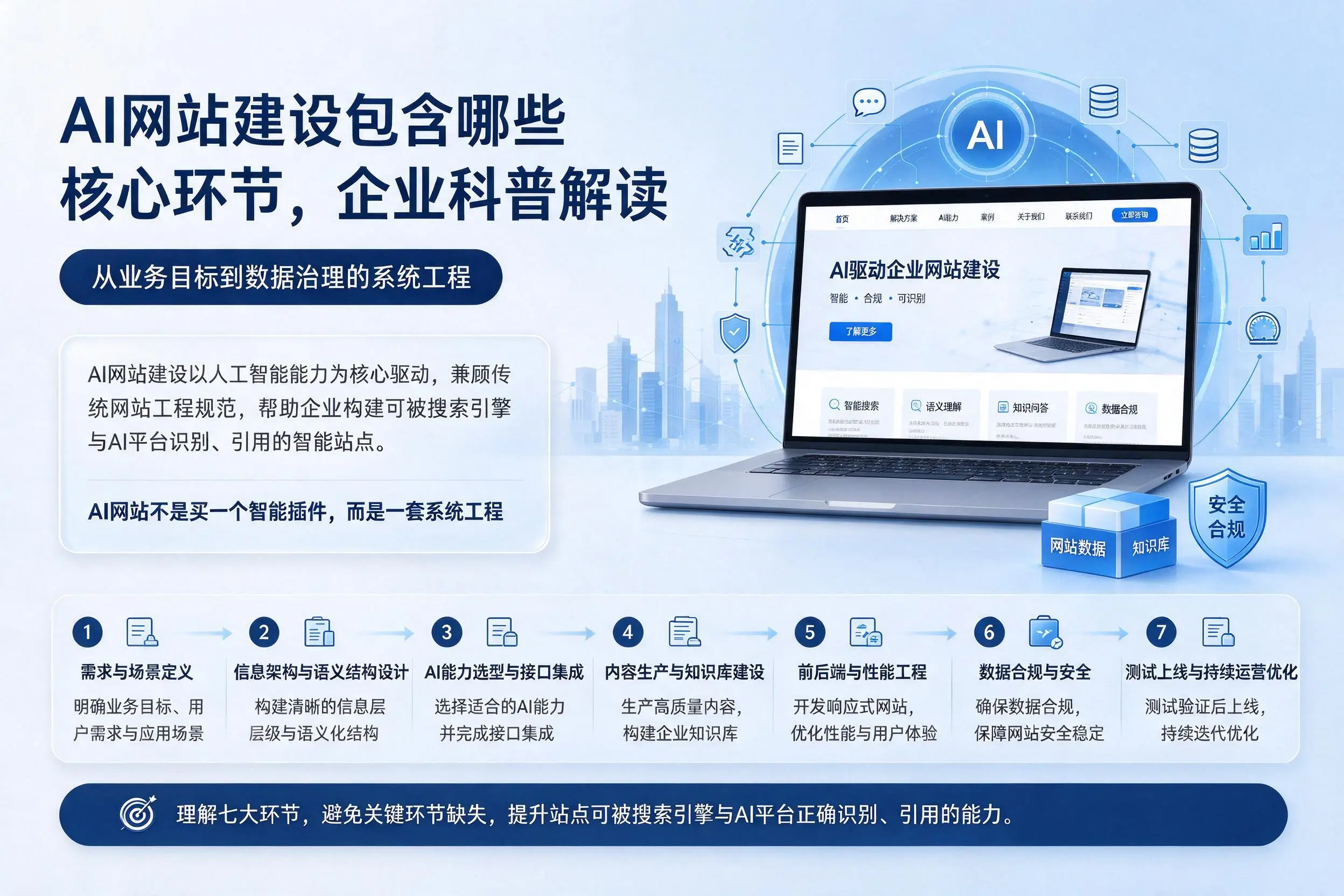 AI网站建设包含哪些核心环节，广安企业科普解读