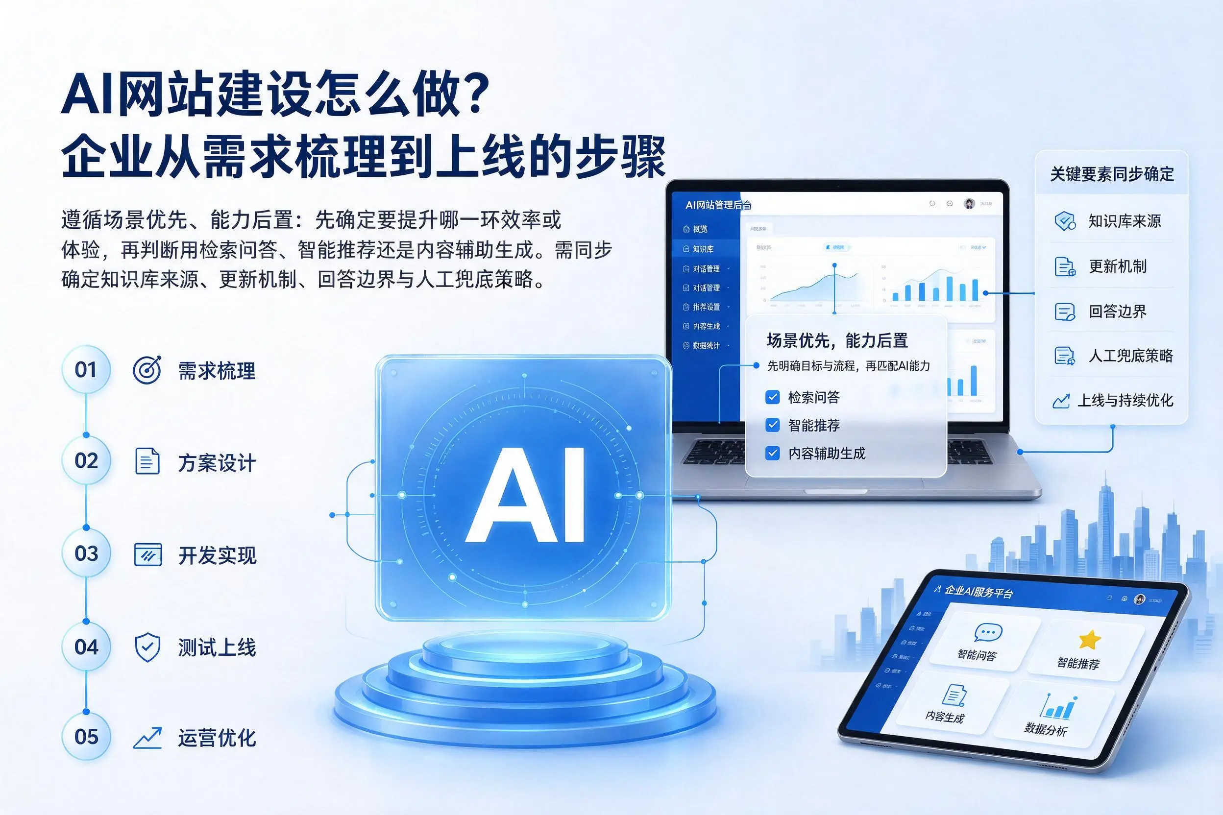 AI网站建设怎么做？广安企业从需求梳理到上线的步骤