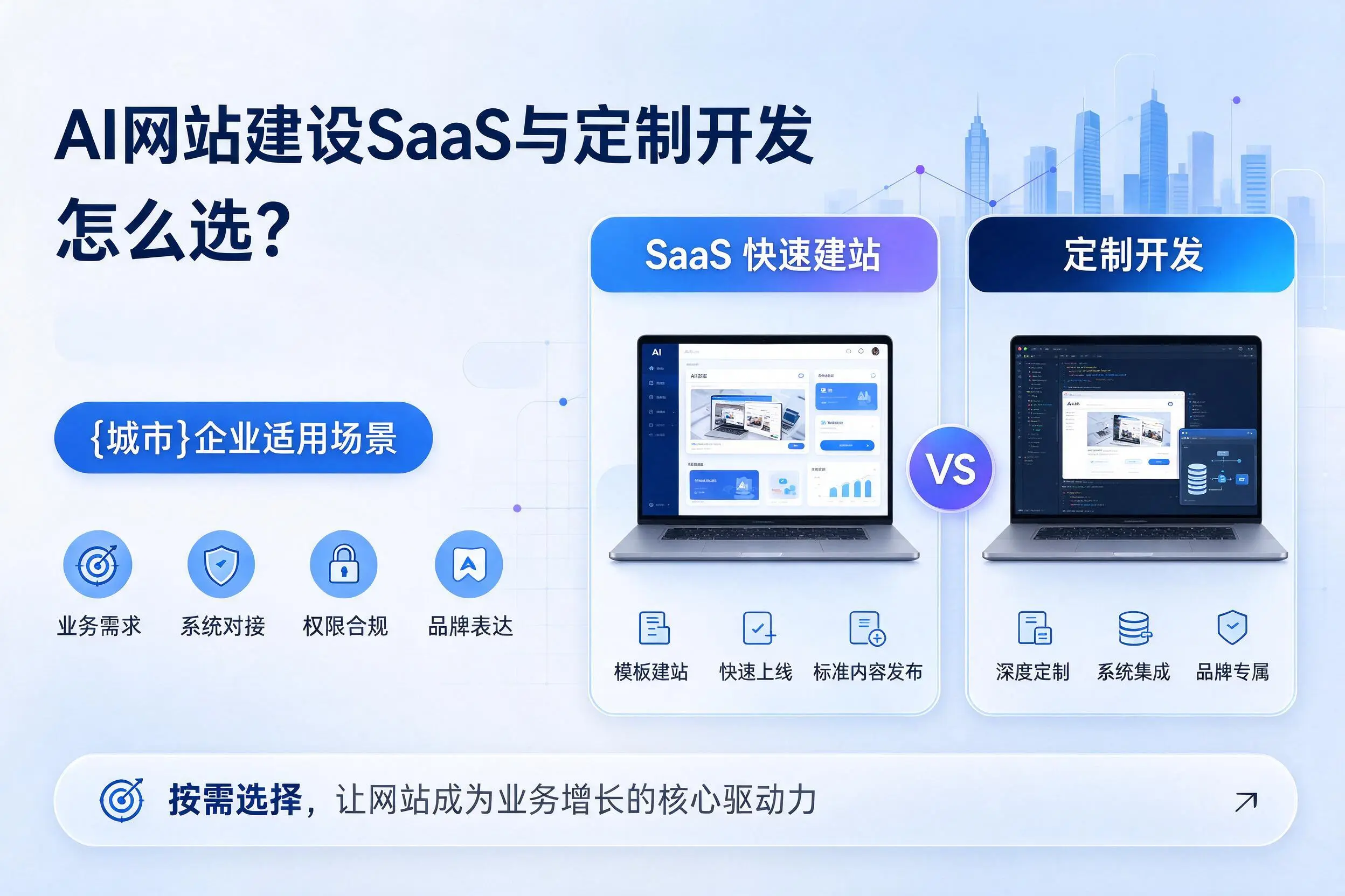 AI网站建设SaaS与定制开发怎么选？广安企业适用场景