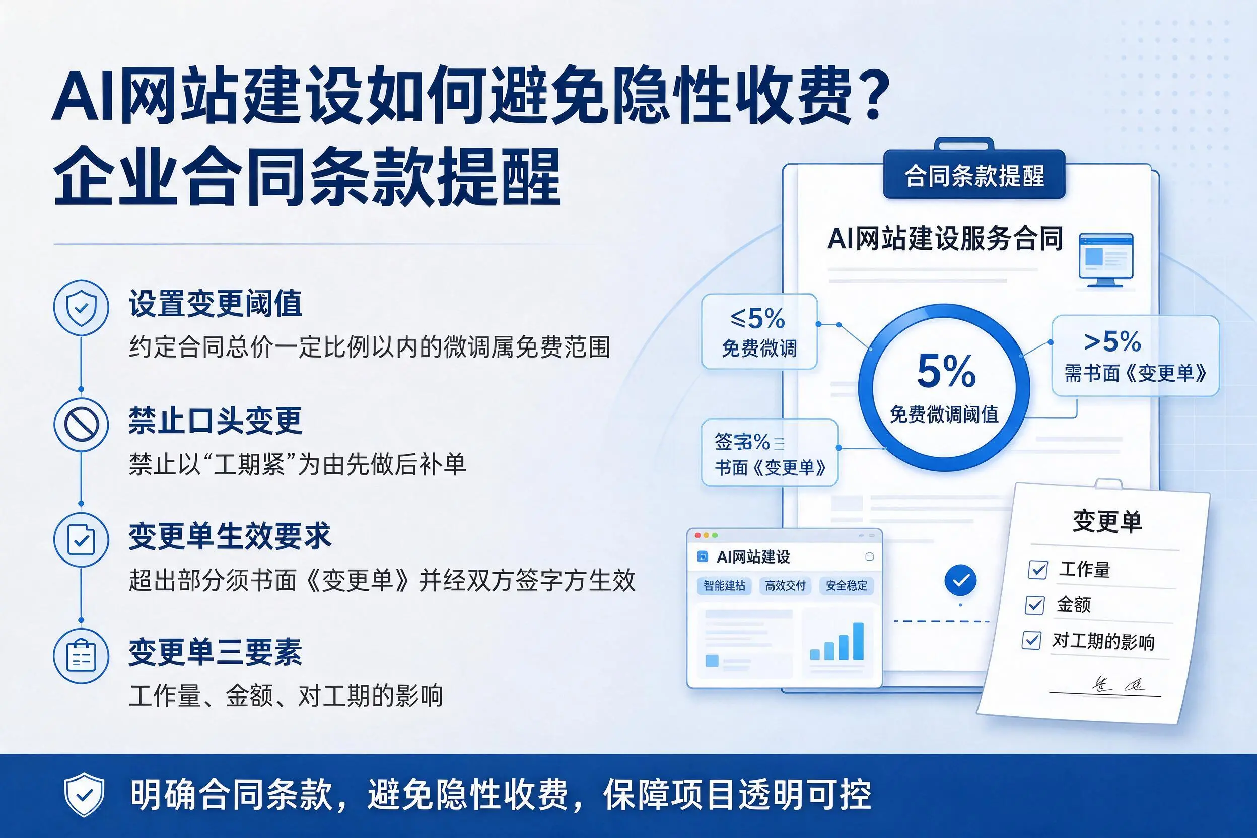 AI网站建设如何避免隐性收费？广安企业合同条款提醒