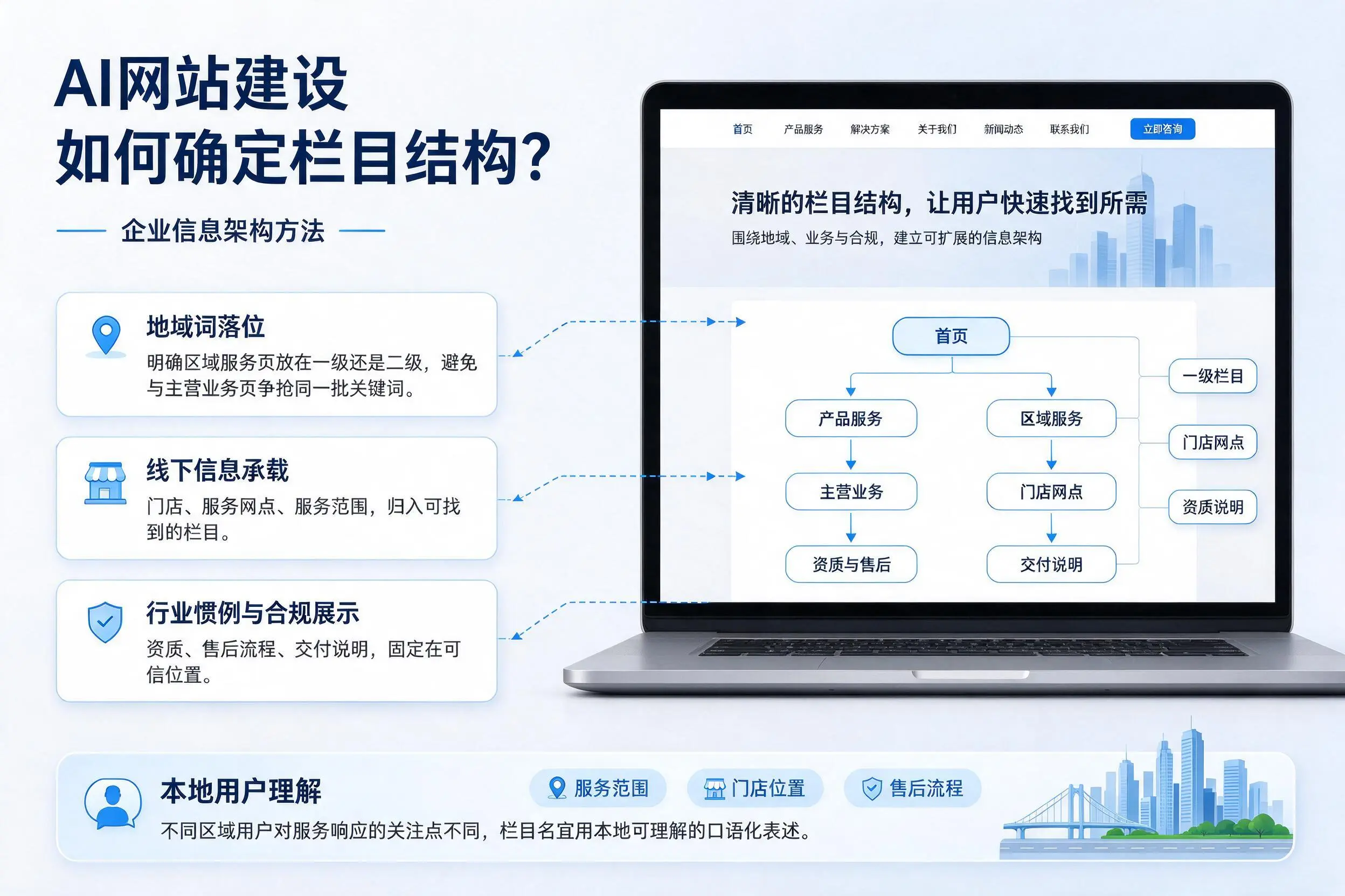 AI网站建设如何确定栏目结构？广安企业信息架构方法