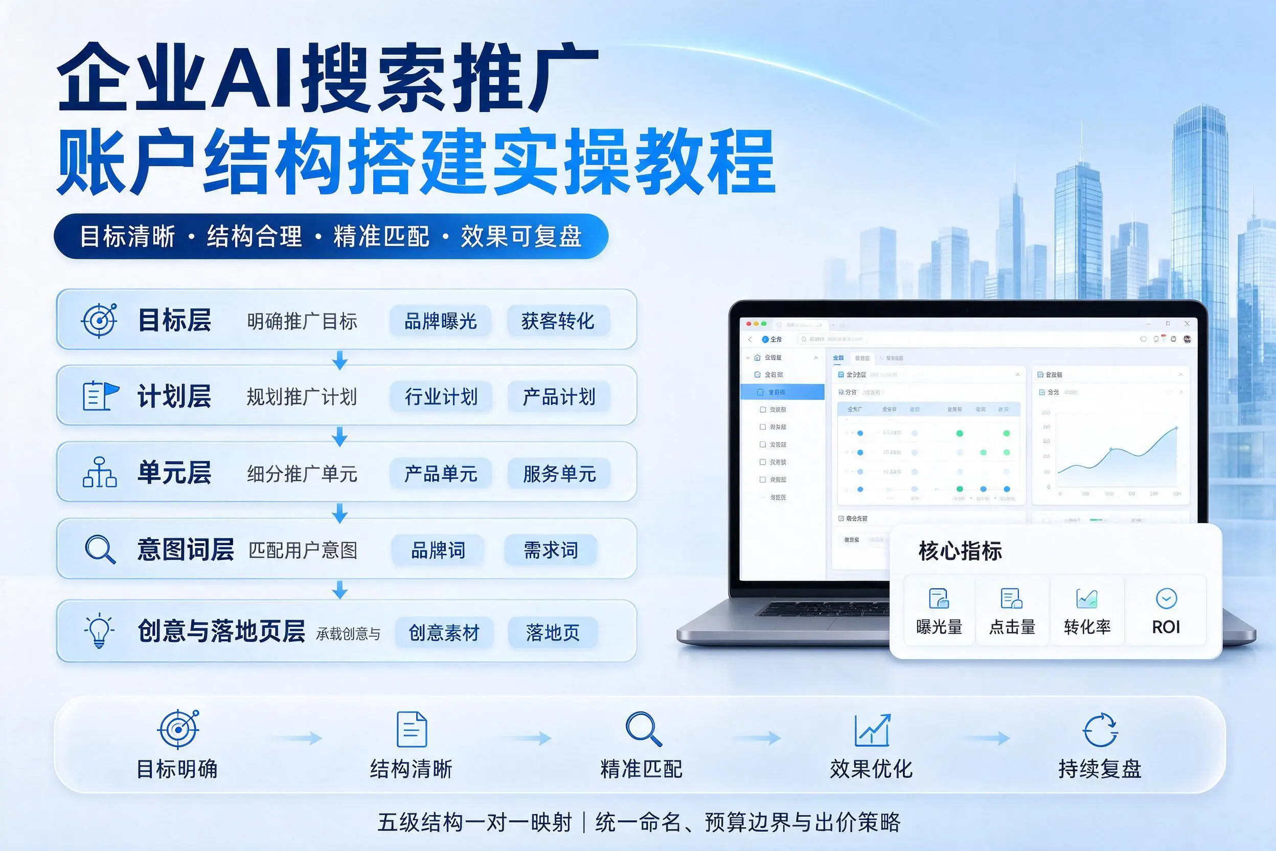 广安企业AI搜索推广账户结构搭建实操教程