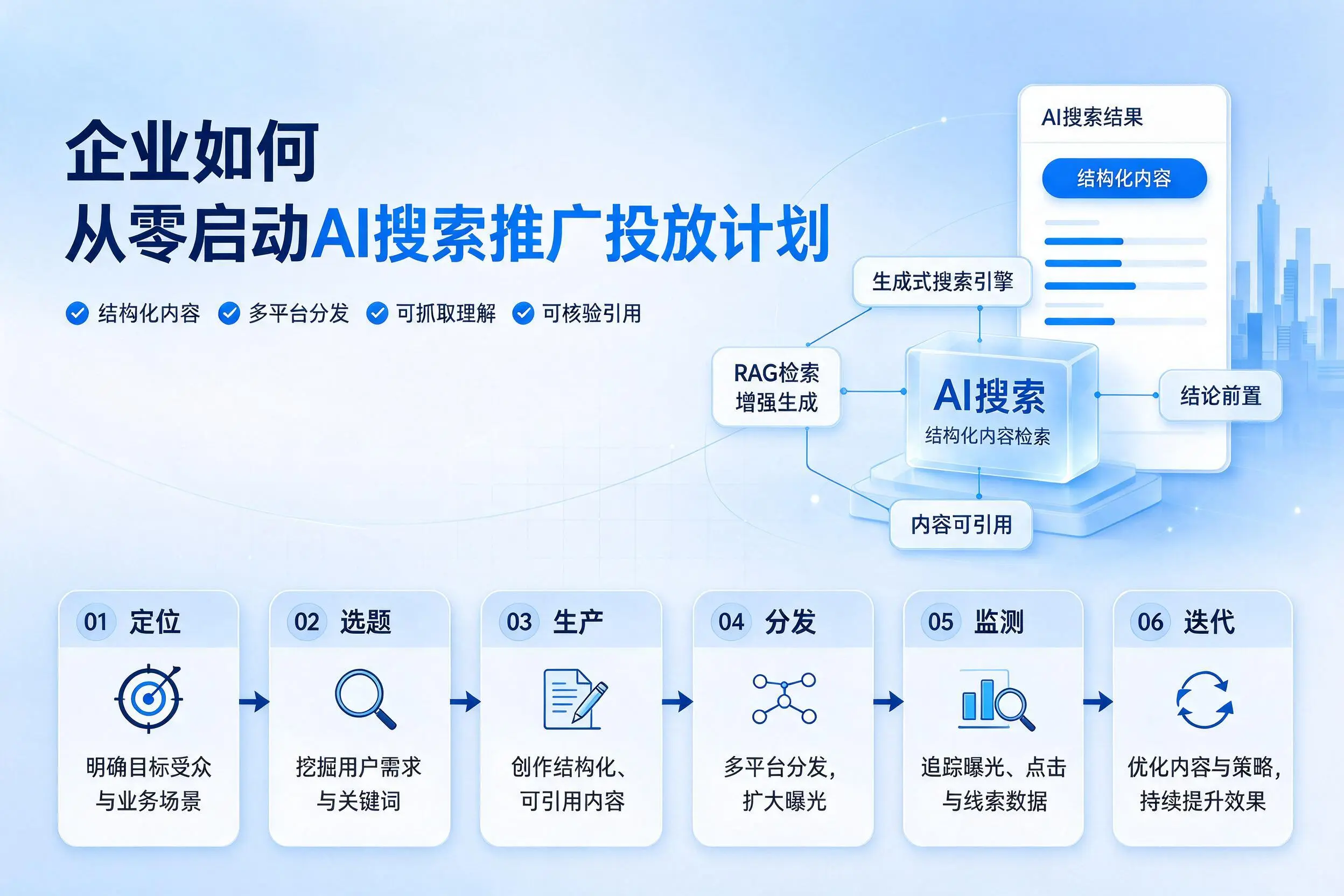 广安企业如何从零启动AI搜索推广投放计划